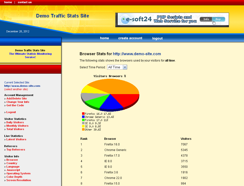 Web Traffic Programs